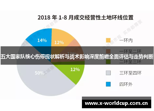 五大国家队核心伤停现状解析与战术影响深度前瞻全面评估与走势判断 五大国家队核心伤停现状解析与战术影响深度前瞻全面评估与走势判断