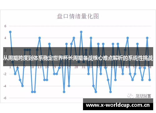 从周期跨度到体系稳定世界杯长周期备战核心难点解析的系统性挑战