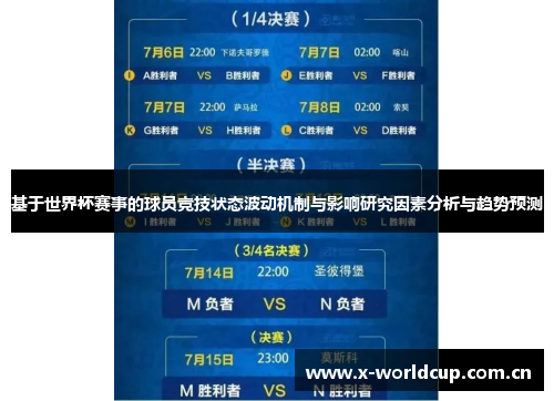 基于世界杯赛事的球员竞技状态波动机制与影响研究因素分析与趋势预测 基于世界杯赛事的球员竞技状态波动机制与影响研究因素分析与趋势预测